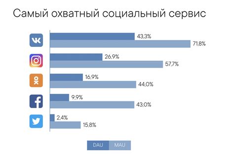 Особенности гражданского брака в социальной сети ВКонтакте