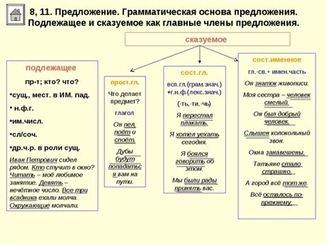 Особенности грамматического построения собственных предложений