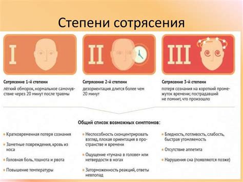 Особенности диагностики сотрясения у детей