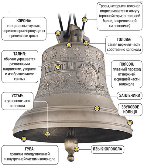 Особенности звона колоколов в разных регионах