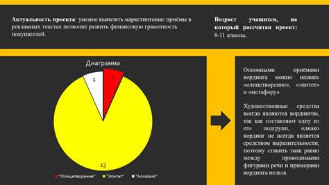 Особенности использования богатства в рекламных текстах