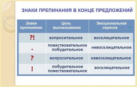 Особенности использования и значения вопросительного и восклицательного знака вместе