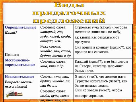 Особенности использования придаточного предложения в благословении