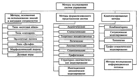 Особенности исследования символа сигнализации внутри торгового объекта