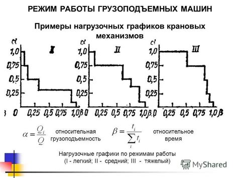 Особенности и значения режима работы крана а5