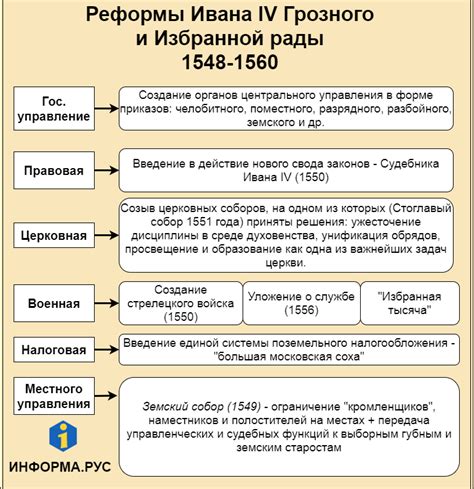 Особенности и цели церковной реформы