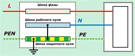 Особенности конструкции проводника