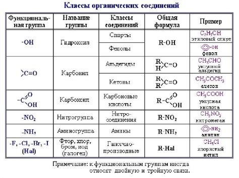 Особенности кристаллизатора в химии