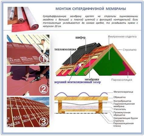 Особенности материала для создания укрепляющих структур