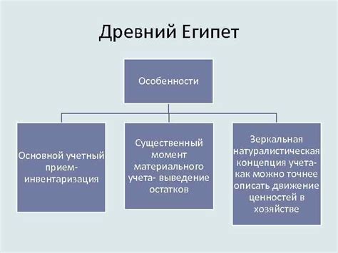 Особенности материального учета