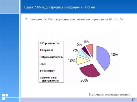 Особенности миграции в разных регионах