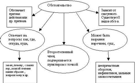 Особенности начала действия в русском языке