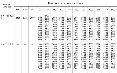 Особенности обозначения размеров металлопроката