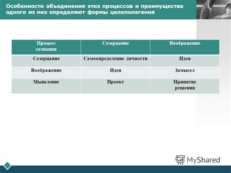 Особенности объединения этих имен