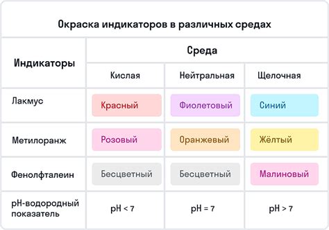 Особенности окрашивания фенолфталеина в разных средах