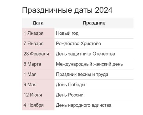 Особенности определения даты в году с високосным февралем