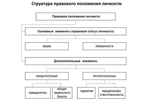 Особенности определения понятия "правовой статус"