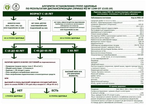 Особенности организации стерильной группы