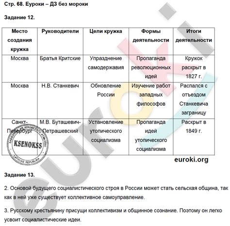 Особенности пауперизма в истории 9 класс