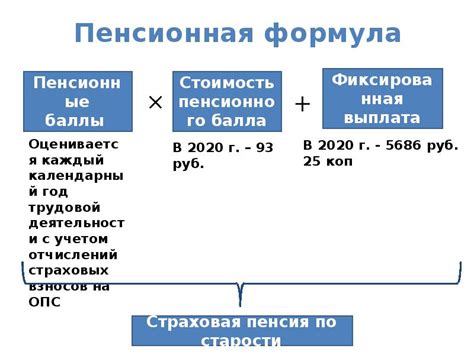 Особенности пенсионной системы для женщин на севере