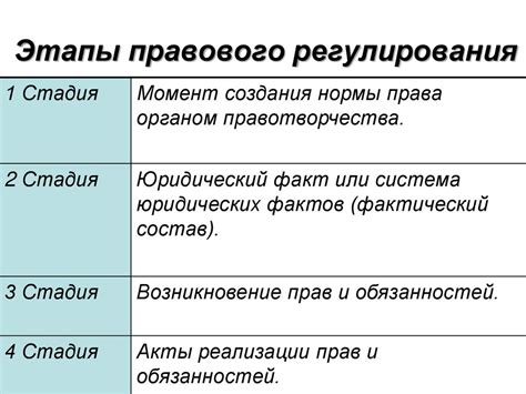 Особенности правового регулирования перемещений