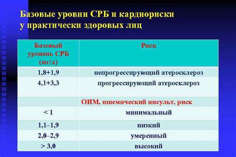 Особенности препарата Срб 8 мг л