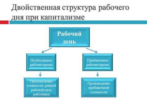 Особенности прибавочной стоимости