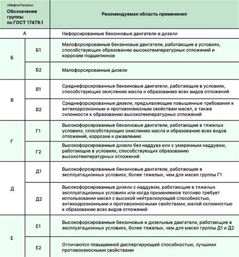 Особенности применения масел разных производителей: рекомендации и реальные показатели