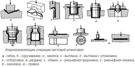 Особенности проведения холодной правки металла