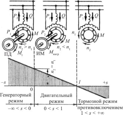 Особенности работы двигателя в режиме econ