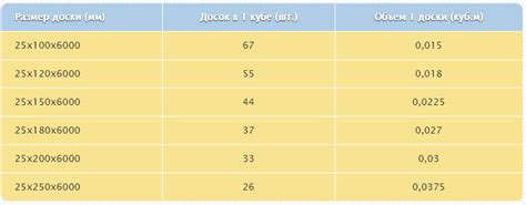 Особенности расчета для разных материалов