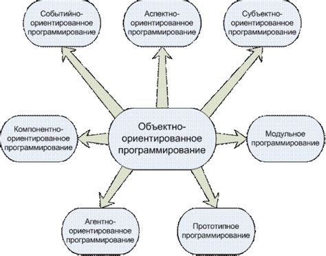 Особенности реализации и программирования