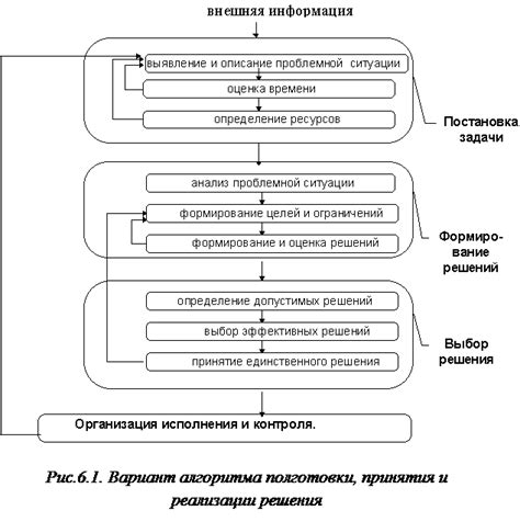 Особенности решения проблемы