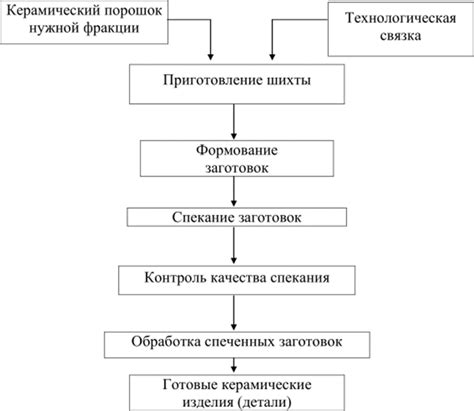 Особенности сновидческого процесса в орочьих Гродна