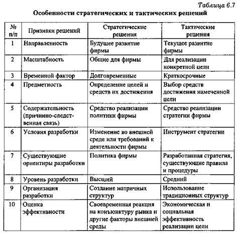 Особенности снов и их взаимосвязь с яркими оттенками пламени