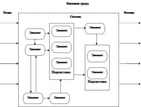 Особенности состава и структуры