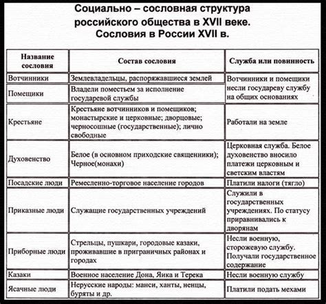 Особенности третьего сословия