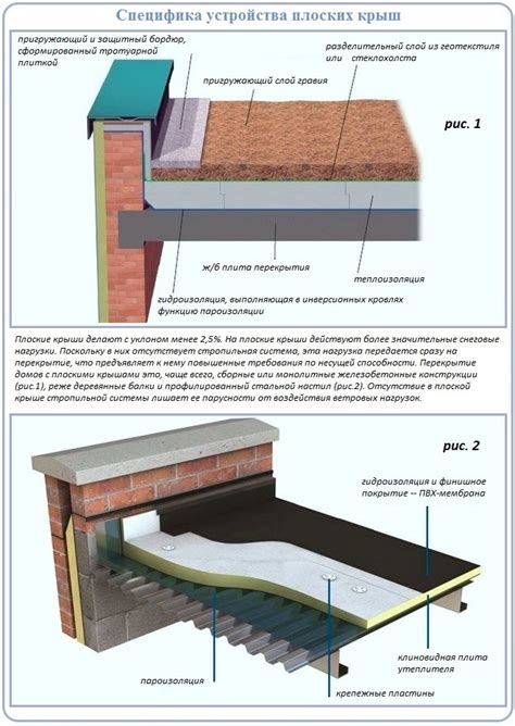 Особенности ураганов, способствующие срыву плоской крыши