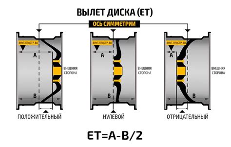 Особенности установки дисков с вылетом 45