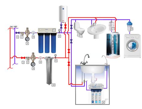 Особенности установки системы фильтрации воды