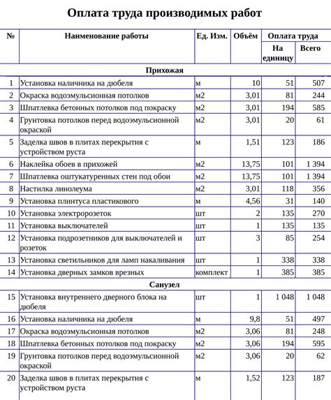 Особенности учета вспомогательных материалов при составлении сметы