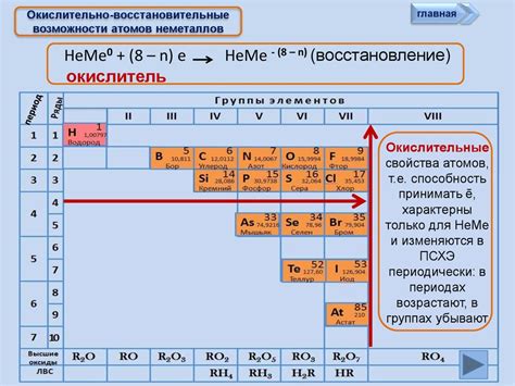 Особенности химических свойств самого тяжелого металла