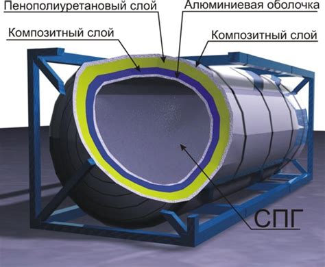 Особенности хранения и транспортировки сжиженного газа