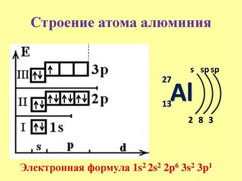 Особенности электронной конфигурации металла