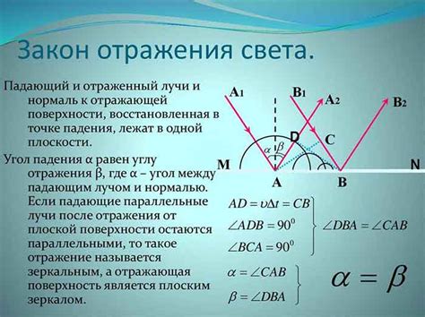 Осознайте значение вашего ночного отражения