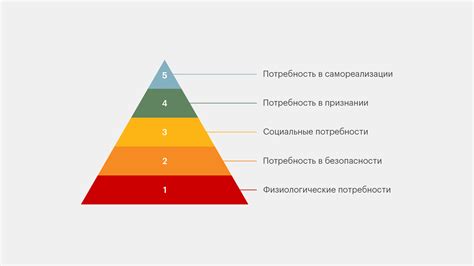 Осознание собственных эмоций и потребности во внимании партнера