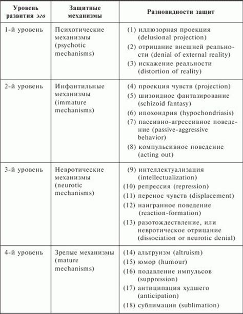 Остановка работы компьютера из-за защитных механизмов