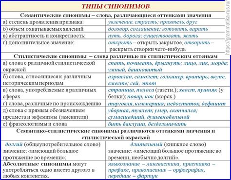 Острые переносные значения в лингвистике