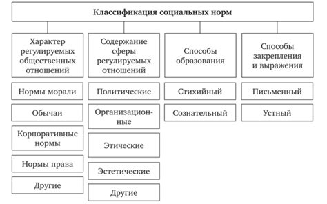 Отвержение общественных норм