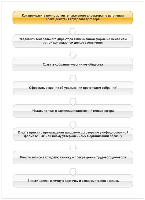 Ответственность генерального директора по истечении срока назначения